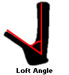 loft angle